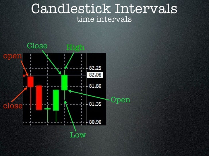 Basics of forex trading