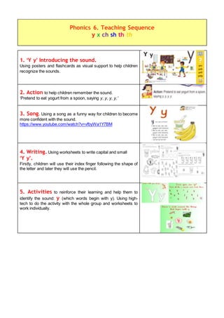 1. ‘Y y’ Introducing the sound.
Using posters and flashcards as visual support to help children
recognize the sounds.
2. Action to help children remember the sound.
‘Pretend to eat yogurt from a spoon, saying y, y, y, y.’
3. Song. Using a song as a funny way for children to become
more confident with the sound.
https://www.youtube.com/watch?v=vfbyWa1Y7BM
4. Writing. Using worksheets to write capital and small
‘Y y’.
Firstly, children will use their index finger following the shape of
the letter and later they will use the pencil.
5. Activities to reinforce their learning and help them to
identify the sound: y (which words begin with y). Using high-
tech to do the activity with the whole group and worksheets to
work individually.
Phonics 6. Teaching Sequence
y x ch sh th th
 