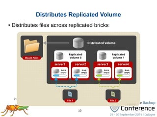10
● Distributes files across replicated bricks
Distributes Replicated Volume
 
