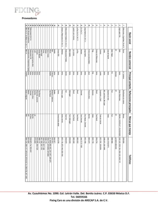 Razón social                      Nombre comercial               Principal contacto Refacciones principales           Marcas que maneja                                        Teléfonos




                                                                                                                                                                                                                                                                        Av. Cuauhtémoc No. 1090. Col. Letrán Valle. Del. Benito Juárez. C.P. 03650 México D.F.
                                 1    Refacciones y Cigueñales, SA de CV. Rycsa                               Sr. Cardenas       Rectificadora de motores     Moresa                            5529-6064
                                 2    Jorge Lopez Ortiz                   Adan                                Varios             Varias Refacciones           NISSAN, CHEVROLET, VOLKSWAGEN 5539-1625, 5539-1364, 5539-1253, 5539-1747
                                 3                                        Elf                                 Alcantara          Elf                          Elf                               cel:04455-3988-8455
                                 4                                        Alden Tlalpan                       Firo               Ford                         Ford                              5889-5962
                                 5                                        Casa del Soporte                    Varios             Soportes de motor            Varias                            radio:72*633735*3




                                                                                                                                                                                                                                                                                        Fixing Cars es una división de ARECAP S.A. de C.V.
                                 6                                        Casta                               Varios             MG, Land Rover, Mini Coper                                     5398-2474, 5361-6489
                                 7                                        Ceressa                             Juanito            Suspensión y Clutch          Todas las marcas                  5672-7587, 5539-9054
                                 8                                        Division de Refacciones             Varios             Renult                       Todo Renult                       5544-2744
                                 9                                        Floig                               Paty               Sensores                     Varias                            5243-1783
                                 10                                       Franco (sucursal portales)          Jesus              Frenos de disco              Brembo                            5605-2375




                                                                                                                                                                                                                                                                                                           Tel. 56059166
                                 11 Grupo Kastro S.A. De C.V.             Grupo Kastro                        Varios                                          Ford, Nissan, Chevrolet           5672-1568
                                 12 S.A. De C.V.                          Hersasa                             Varios             Chevrolet                    Todo Chevrolet                    radio:72*15*11938
                                 13 Le Roy Car S.A. De C.V.               Le Roy                              Varios             Renult                       Todo Renult                       5605-2023
                                 14 Leandro Leon Jimenez.                 Los Leones                          Varios             Renult                       Todo Renult                       5682-0048
                                 15                                       Mario Isabela                       Varios             Volkswagen                   Todo Volkswagen                   5530-6436
                                 16 Refaccionaria Portales S.A. De C.V.   Refaccionaria Portales              Sandra             Ford                         Todo Ford                         5532-6378
                                 17 Diessel y Refacciones S.A. De C.V.    Modiresa                            Varios             Frenos, bujias               Vendix, brembo                    5672-1159, 5672-1848, 5539-1945
                                 18                                       Frenos REB                          Varios             Frenos                       Frenos de alta calidad            5615-6796
                                 19                                       Muelles                              Varios            Muelles                                                        5642-9271
                                 20                                       Myto                                 Francisco         Alineacion y balanceo                                          5575-7673
                                 21                                       Nissan                               Rodolfo           Todo Nissan                                                    cel: 04455-2664-4932, 2001-3057, 5095-0270
                                 22                                       Nuevo Oriente                                                                                                         5590-4778, 5579-6600, 5579-6626
                                 23                                       Rolivan                                                                                                               5538-1176
                                 24                                       Runsa                                                                                                                 5484-5700, 5617-1068
                                 25                                       Sairaf Angel                                                                                                          2621-1883, 2621-1870
                                 26                                       Sendai NISSAN                        Varios            Todo Nissan                                                    5688-1727
[Escribir texto]




                                 27                                       Univparts                            Varios            Afinaciones, sensores                                          5532-6695, 5604-7229
                   Proveedores




                                 28                                       Curiel                               Varios            Clutches                     Luk                               5519-2005
                                 29                                       Franco (sucursal buenos aires)       Varios            Frenos de disco              Brembo
                                 30 Refaccionaria G.M. S.A.               Refacionaria G.M.                    Varios            Chevrolet                    ACDelco                           5539-8679, Fax: 5532-4241
                                 31 Mario Almazan Guadarrama              Autorefacciones y Rodamientos Saratogaarios
                                                                                                               V                 Baleros                      SKF                               5674-0263
                                 32 M&A Oil CO. De Mexico S.A. De C.V.    M&A Oil                              Jonathan          Aceite multigrado            M&A                               5684-1234, 5684-1277, 5679-9122, 5679-9128, Fax: 5684-0728, 5677-3506
 