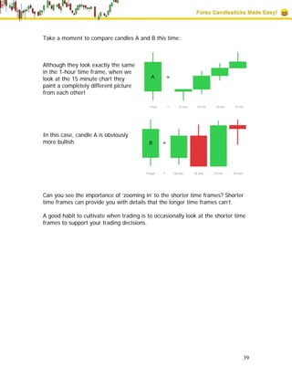 Fxcandlesticksebook[1] | PDF