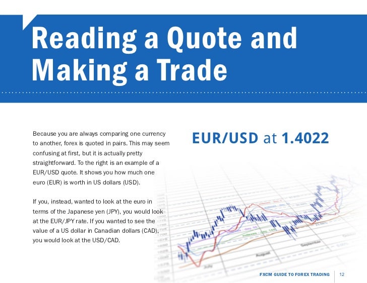 Fxcm forex quotes
