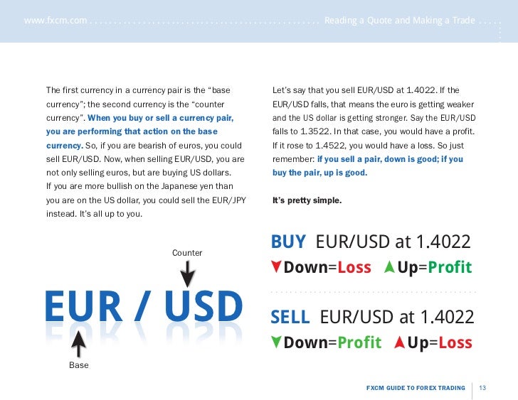 Fxcm forex quotes