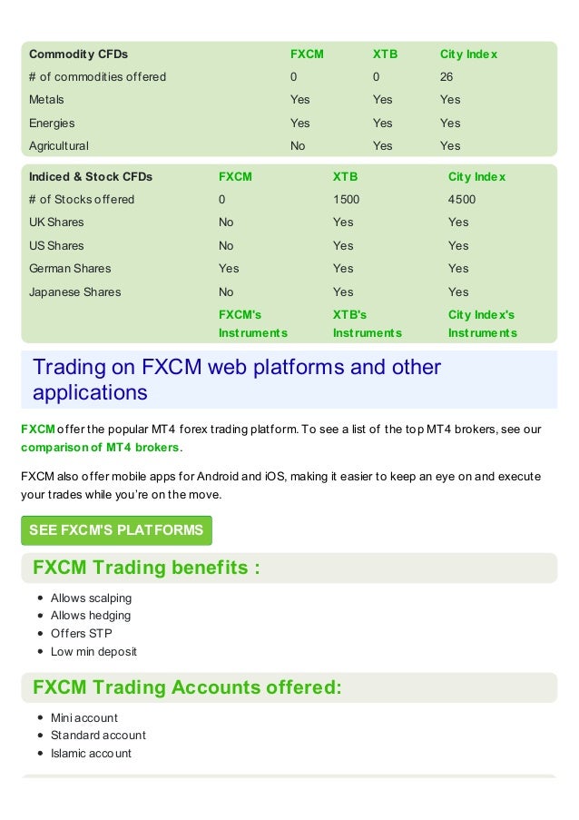 Low deposit binary options brokers