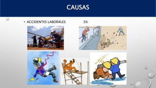 • ACCIDENTES LABORALES 5%
CAUSAS
 