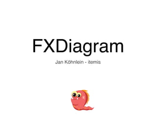 FXDiagram
Jan Köhnlein - itemis
 