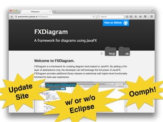 Oomph!Update
Site
w/ or w/o
Eclipse
 