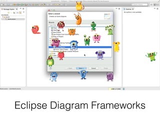 Eclipse Diagram Frameworks
 