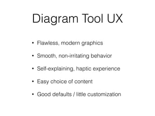 Diagram Tool UX
• Flawless, modern graphics
• Smooth, non-irritating behavior
• Self-explaining, haptic experience
• Easy choice of content
• Good defaults / little customization
 