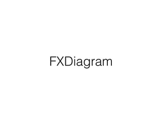 FXDiagram
 