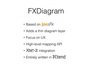 • Based on
• Adds a thin diagram layer
• Focus on UX
• High-level mapping API
• integration
• Entirely written in
FXDiagram
 