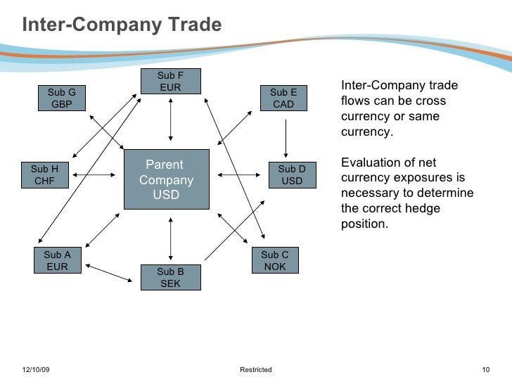 Fx commentary