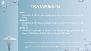 TRATAMIENTO
Grado I:
• Cefazolina 2 g EV dosis de carga, luego 1 g cada 8 horas durante 24
horas.
Grado II:
• Cefazolina 2 g EV dosis de carga, luego 1 g cada 8 horas durante 24
horas.
Grado III:
• Cefazolina 1 g EV cada 8 horas + Gentamicina 6 mg/kg/día cada 24
horas o dividido en 2 dosis diarias, durante 72 horas.
Fuente: Guía De Práctica Clínica Basada En Evidencia (GPC-BE) No. 70 “manejo de las fracturas expuestas (IGSS
2017)”
 