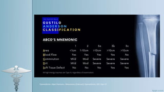 Epomedicine. Open fractures : Mnemonics [Internet]. Epomedicine; 2017 Apr 17
 