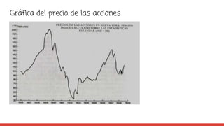 Gráfica del precio de las acciones
 