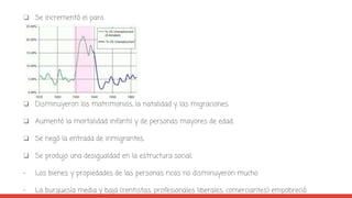 ❏ Se incrementó el paro.
❏ Disminuyeron los matrimonios, la natalidad y las migraciones.
❏ Aumentó la mortalidad infantil y de personas mayores de edad.
❏ Se negó la entrada de inmigrantes.
❏ Se produjo una desigualdad en la estructura social;
- Los bienes y propiedades de las personas ricas no disminuyeron mucho
- La burguesía media y baja (rentistas, profesionales liberales, comerciantes) empobreció
 
