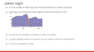 Jueves negro
❏ El 24 de octubre de 1929 hubo una tremenda caída de los valores de la bolsa.
❏ Se produjo la primera gran caída, llegando a descender la Bolsa un 9%
❏ En una hora se vendieron 2 millones y medio de acciones.
❏ La gente deseaba vender sus acciones, pero no habían suficientes compradores.
❏ Los precios empezaron a caer.
 
