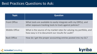 © 2016 Kyriba Corp. All rights reserved. PROPRIETARY & CONFIDENTIAL. 11
Best Practices Questions to Ask:
Topic Question
Front Office What tools are available to easily integrate with my ERP(s), and
other exposure tracking tools to track against policies?
Middle Office What is the source of my market rates for valuing my portfolio, and
how easy is it to document our results for audit?
Back Office How do I get the proper accounting entries posted into my GL?
 