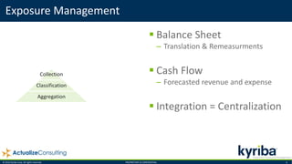 © 2016 Kyriba Corp. All rights reserved. PROPRIETARY & CONFIDENTIAL. 6
 Balance Sheet
– Translation & Remeasurments
 Cash Flow
– Forecasted revenue and expense
 Integration = Centralization
Exposure Management
Collection
Classification
Aggregation
 