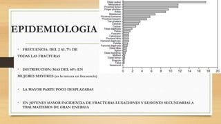 EPIDEMIOLOGIA
• FRECUENCIA: DEL 2 AL 7% DE
TODAS LAS FRACTURAS
• DISTRIBUCION: MAS DEL 60% EN
MUJERES MAYORES (es la tercera en frecuencia)
• LA MAYOR PARTE POCO DESPLAZADAS
• EN JOVENES MAYOR INCIDENCIA DE FRACTURAS-LUXACIONES Y LESIONES SECUNDARIAS A
TRAUMATISMOS DE GRAN ENERGIA
 