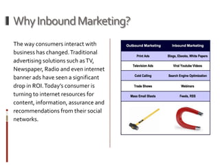 Why Inbound Marketing?The way consumers interact with business has changed. Traditional advertising solutions such as TV, Newspaper, Radio and even internet banner ads have seen a significant drop in ROI. Today’s consumer is turning to internet resources for content, information, assurance and recommendations from their social networks. 