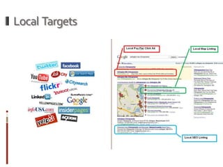 Getting Local Our inbound marketing approach gets local to target leads for your local and surrounding areas.75% of New Customers Come to business online