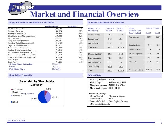 Fx energy options llc