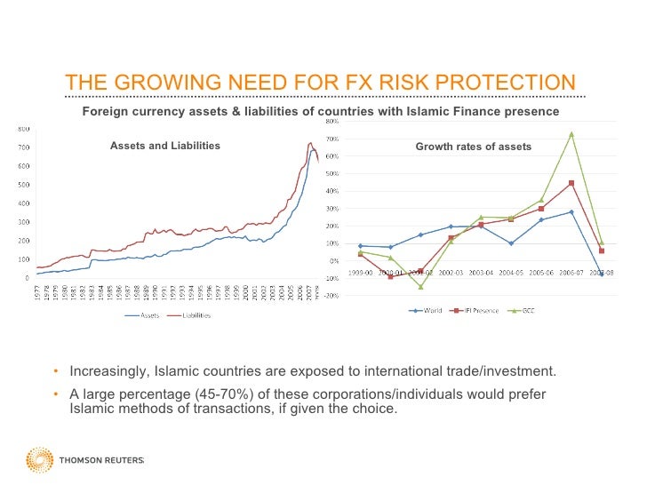 Fx in finance