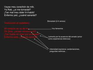 Vayse meu corachón de mib.
Ya Rab, ¿si me tornarád?
¡Tan mal meu doler li-l-habib!
Enfermo yed, ¿cuánd sanarád?
Traducción al castellano:
Mi corazón se va de mi.
Oh Dios, ¿acaso volverá a mí?
¡Tan fuerte mi dolor por el amado!
Enfermo está, ¿cuando sanará?
Voz femenina
Lamento por la ausencia del amado (amor
como experiencia dolorosa)
Intensidad expresiva: exclamaciones,
preguntas retóricas…
Brevedad (2-4 versos)
 