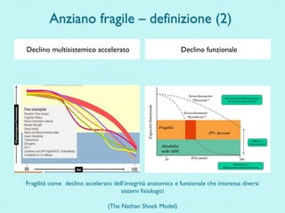 Fragilità come declino accelerato dell’integrità anatomica e funzionale che interessa diversi
sistemi fisiologici
(The Nathan Shock Model)
Declino multisistemico accelerato Declino funzionale
Anziano fragile – definizione (2)
 