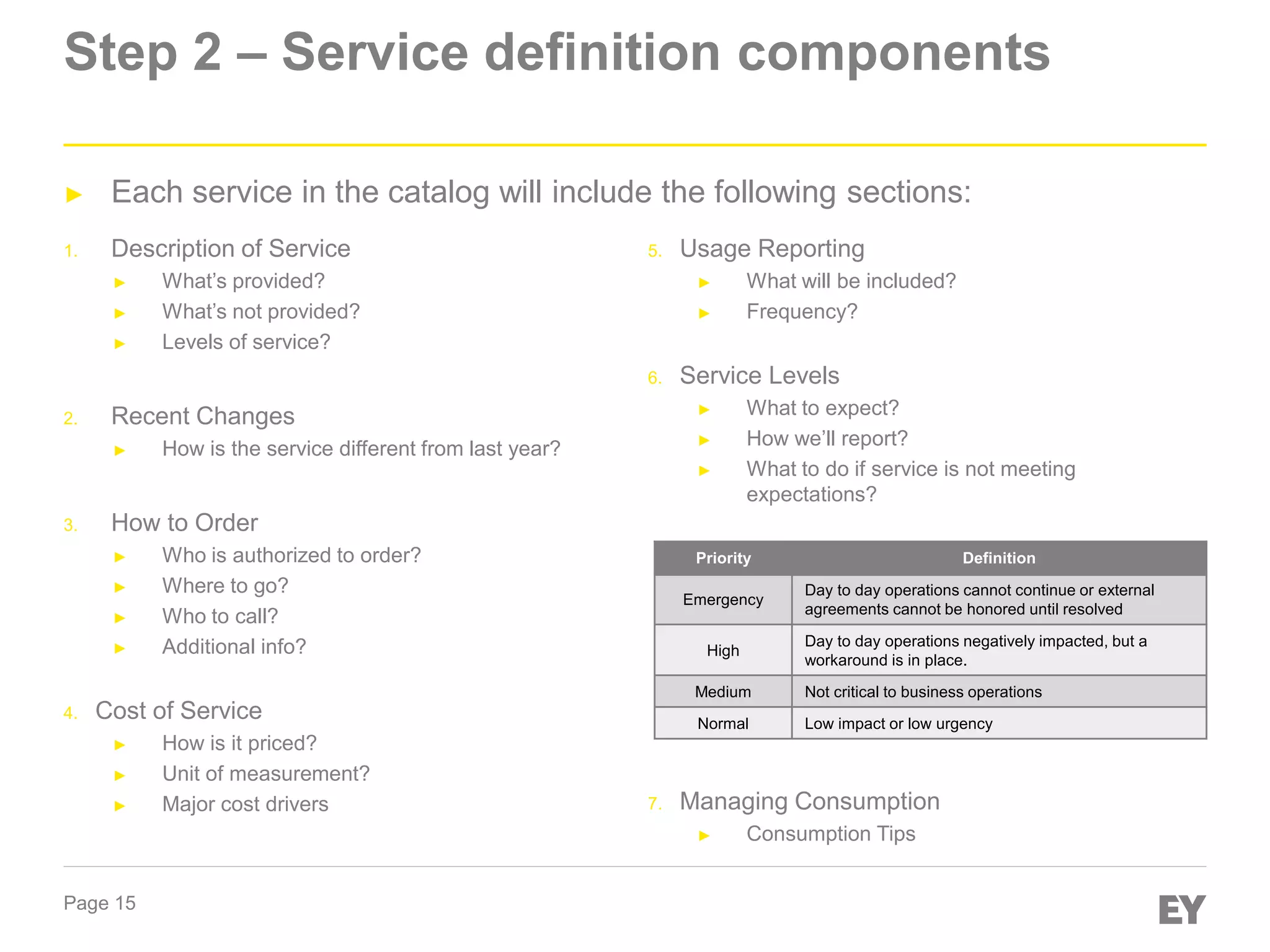 Page 15
Step 2 – Service definition components
► Each service in the catalog will include the following sections:
1. Description of Service
► What’s provided?
► What’s not provided?
► Levels of service?
2. Recent Changes
► How is the service different from last year?
3. How to Order
► Who is authorized to order?
► Where to go?
► Who to call?
► Additional info?
4. Cost of Service
► How is it priced?
► Unit of measurement?
► Major cost drivers
5. Usage Reporting
► What will be included?
► Frequency?
6. Service Levels
► What to expect?
► How we’ll report?
► What to do if service is not meeting
expectations?
►
7. Managing Consumption
► Consumption Tips
Priority Definition
Emergency
Day to day operations cannot continue or external
agreements cannot be honored until resolved
High
Day to day operations negatively impacted, but a
workaround is in place.
Medium Not critical to business operations
Normal Low impact or low urgency
 