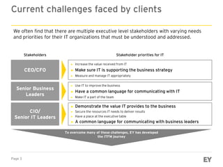 Page 3
Current challenges faced by clients
We often find that there are multiple executive level stakeholders with varying needs
and priorities for their IT organizations that must be understood and addressed.
► Increase the value received from IT
► Make sure IT is supporting the business strategy
► Measure and manage IT appropriately
► Use IT to improve the business
► Have a common language for communicating with IT
► Make IT a part of the team
► Demonstrate the value IT provides to the business
► Secure the resources IT needs to deliver results
► Have a place at the executive table
► A common language for communicating with business leaders
CEO/CFO
Senior Business
Leaders
CIO/
Senior IT Leaders
Stakeholders Stakeholder priorities for IT
To overcome many of these challenges, EY has developed
the ITFM journey
 