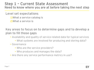 Page 7
Step 1 – Current State Assessment
Need to know where you are at before taking the next step
Level set expectations
1)What a service catalog is
2)What a service is
Key areas to focus on to determine gaps and to develop a
plan to fill those gaps
• Availability and quality of service related data for typical services
• What systems are involved for producing and storing data?
• Governance
• Who are the service providers?
• Who produces and manages the data?
• Are there any service performance metrics in use?
 