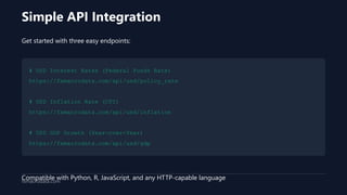 FXMacroData - Professional FOREX Market Data API | PDF