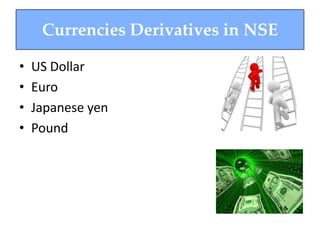 Currencies Derivatives in NSE
•
•
•
•

US Dollar
Euro
Japanese yen
Pound

 