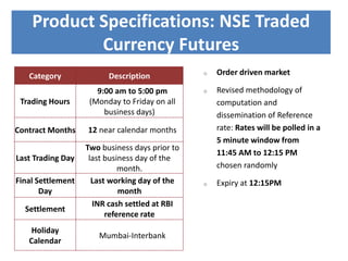 Product Specifications: NSE Traded
Currency Futures
Category

Description

Trading Hours

9:00 am to 5:00 pm
(Monday to Friday on all
business days)

Contract Months

o

Order driven market

o

Revised methodology of
computation and
dissemination of Reference
rate: Rates will be polled in a
5 minute window from
11:45 AM to 12:15 PM
chosen randomly

o

Expiry at 12:15PM

12 near calendar months

Last Trading Day
Final Settlement
Day
Settlement

Holiday
Calendar

Two business days prior to
last business day of the
month.
Last working day of the
month
INR cash settled at RBI
reference rate
Mumbai-Interbank

 