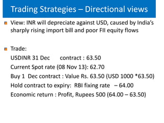Trading Strategies – Directional views
View: INR will depreciate against USD, caused by India’s
sharply rising import bill and poor FII equity flows
Trade:
USDINR 31 Dec
contract : 63.50
Current Spot rate (08 Nov 13): 62.70
Buy 1 Dec contract : Value Rs. 63.50 (USD 1000 *63.50)
Hold contract to expiry: RBI fixing rate – 64.00
Economic return : Profit, Rupees 500 (64.00 – 63.50)

 