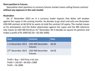 Short position in Futures
Speculative short positions in currency futures market means selling futures contract
without any exposure in the cash market
Illustration
On 1st November 2013 mr A a currency trader expects that dollar will weaken
against the rupee in the coming months. He decides to go short and sells one December
USD-INR contract at 66.50 & he wants to hold the contract till expiry. The market moves
as his anticipation and the Dollar depreciates against the rupee and the RBI reference
rate moves to USD-INR 64.50 on 31st December. Mr A decides to square his position and
makes a profit of Rs 2000 (65.50 – 63.50x 1000).
Date

Contract

Rate

1 st November 2013 USD-INR December
Futures

66.50

27th December 2013 USD-INR December
Futures

64.50

Profit = Buy – Sell Price x lot size
Profit = ( 66.50 – 64.50) x 1000
Profit = Rs 2000

 
