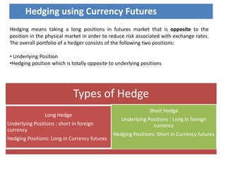 Hedging using Currency Futures
Hedging means taking a long positions in futures market that is opposite to the
position in the physical market in order to reduce risk associated with exchange rates.
The overall portfolio of a hedger consists of the following two positions:

• Underlying Position
•Hedging position which is totally opposite to underlying positions

Types of Hedge
Long Hedge
Underlying Positions : short in foreign
currency
Hedging Positions: Long in Currency futures

Short Hedge
Underlying Positions : Long in foreign
currency
Hedging Positions: Short in Currency futures

 