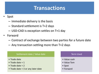 Transactions
• Spot
– Immediate delivery is the basis
– Standard settlement is T+2 days
– USD-CAD is exception settles on T+1 day
• Forward
– Contract of exchange between two parties for a future date
– Any transaction settling more than T+2 days
Settlement date / Value date

• Trade date
• Trade date + 1
• Trade date + 2
• Trade date + 3 or any later date

Term Used

• Value cash
• Value Tom
• Spot
• Forward

 