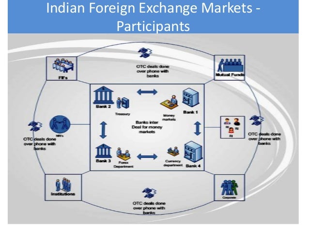 Foreign Exchange Market - 