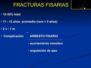 FRACTURAS FISARIAS 15-30% total 11 - 12 años  promedio (rara < 5 años) 2 v : 1 m Complicación   ARRESTO FISARIO - acortamiento miembro - angulación de ejes 