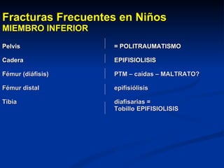 Fracturas Frecuentes en Niños MIEMBRO INFERIOR Pelvis  = POLITRAUMATISMO Cadera EPIFISIOLISIS F émur (diáfisis) PTM – caídas – MALTRATO? Fémur distal epifisiólisis Tibia diafisarias = Tobillo EPIFISIOLISIS 
