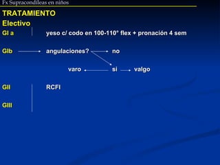 Fx Supracondíleas en niños TRATAMIENTO Electivo GI a yeso c/ codo en 100-110° flex + pronación 4 sem GIb angulaciones? no varo si valgo GII RCFI GIII 