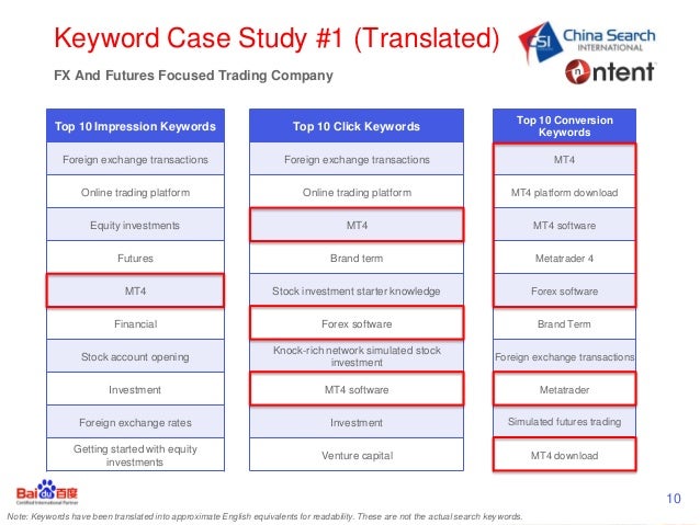 China Finance And Fx Sector Marketing In China With Baidu China S - 
