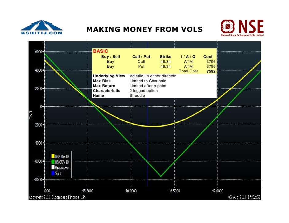 Nse forex module