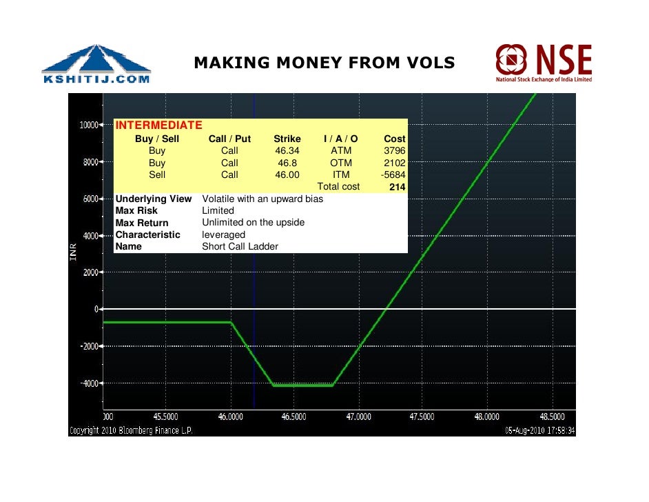 Nse fx options