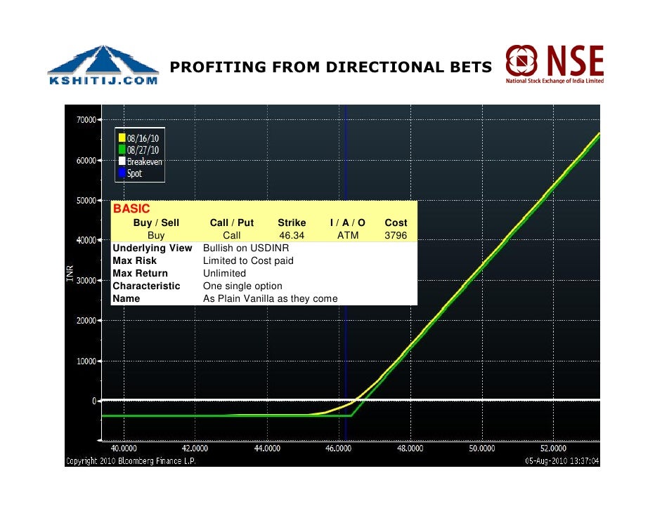 Nse fx options