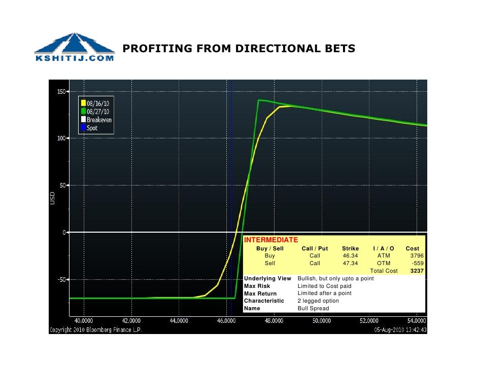 Nse fx options