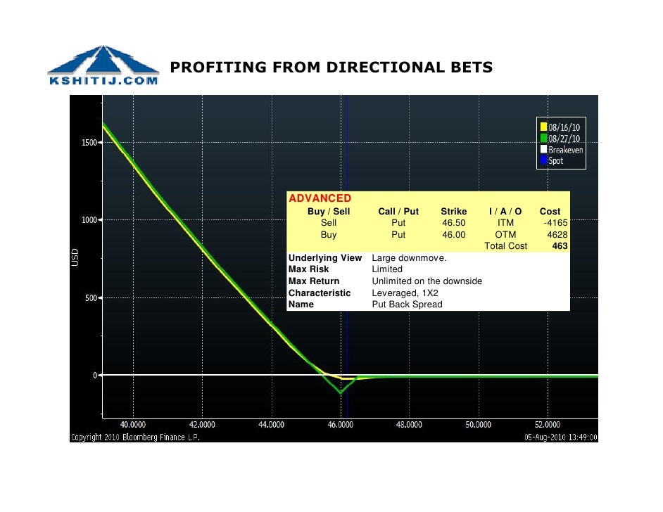 Nse fx options